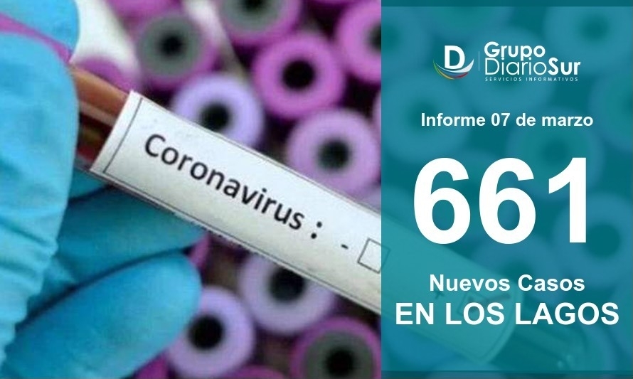 Los Lagos registra este lunes 661 contagios de covid y 14 defunciones