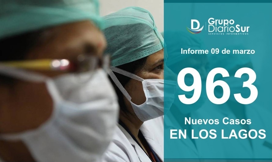 Reporte regional de miércoles sumó 963 casos nuevos de covid-19