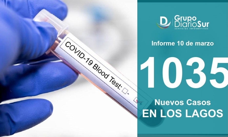 Contagios covid-19 vuelven a superar los mil en esta jornada