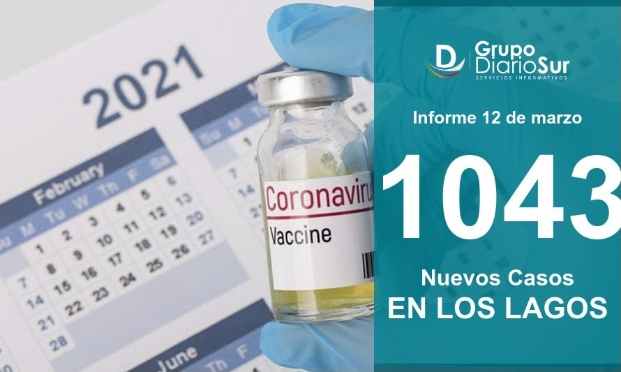 Los Lagos sumó más de mil contagios por tercera jornada consecutiva