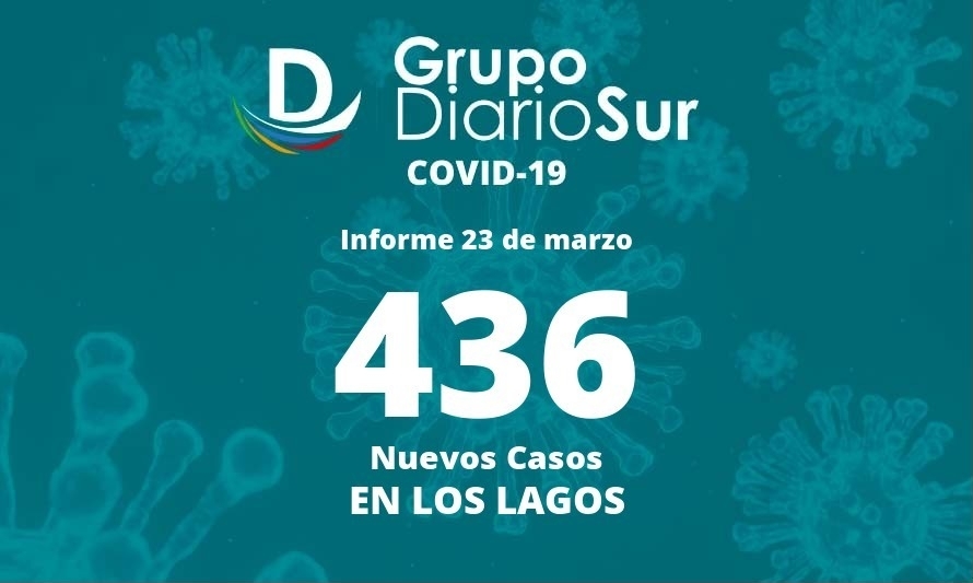 Reporte regional de Los Lagos sumó 436 casos positivos de covid-19