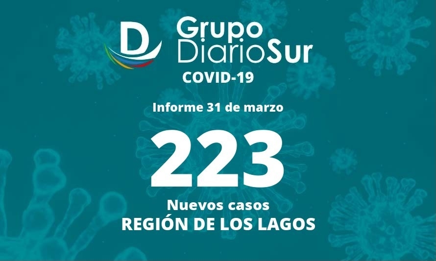 Región de Los Lagos suma siete fallecidos por covid-19 este jueves