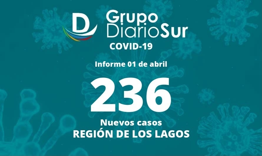 Solo cuatro comunas de la región no suman casos nuevos de covid-19 este viernes