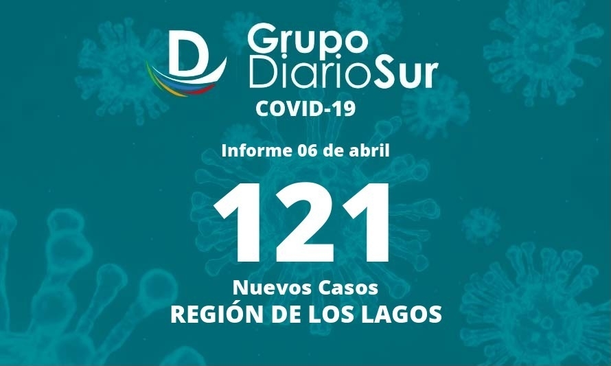 Los Lagos registra alza de casos nuevos de covid-19 este miércoles