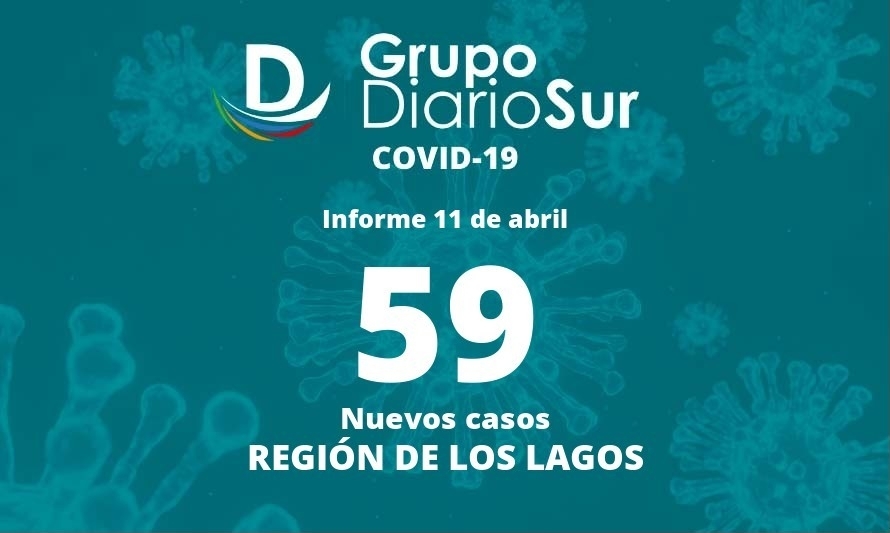 Los Lagos marca fuerte baja de casos nuevos de covid-19 este lunes