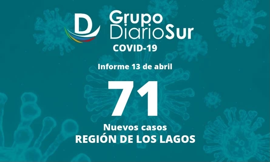 Región de Los Lagos mantiene positivo escenario de casos nuevos de covid-19 