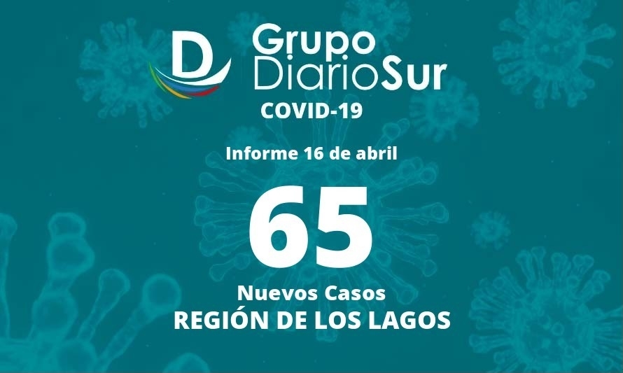 Región suma 65 casos de coronavirus y activos siguen a la baja