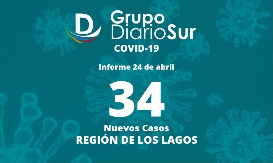 Región de Los Lagos suma 34 contagios de coronavirus este domingo