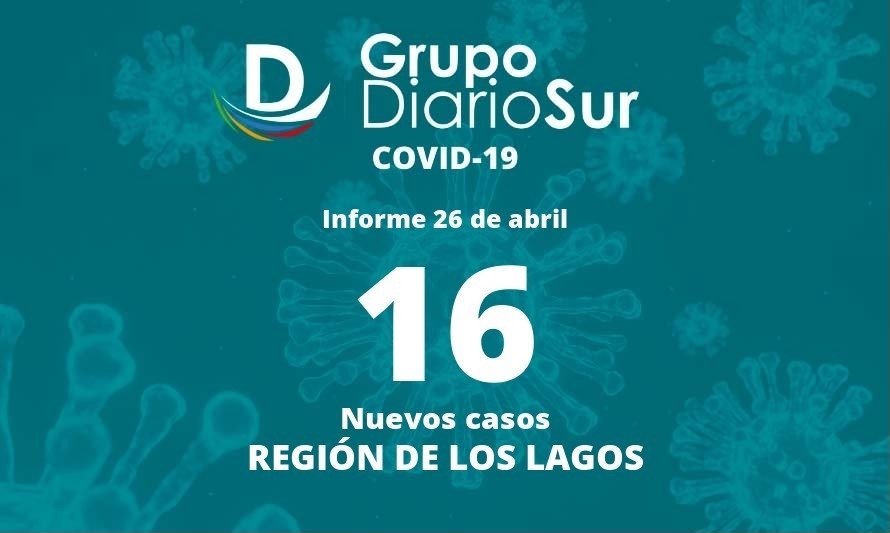 Reportan nueva baja de casos nuevos de covid-19 en la Región de Los Lagos