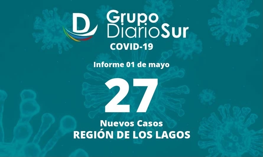 Se registran 130 casos activos de covid-19 en Los Lagos