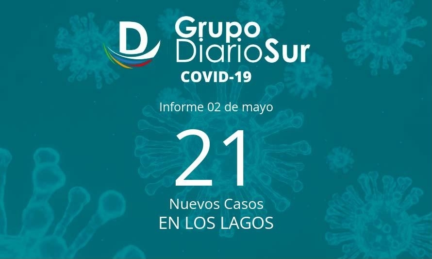 Los Lagos suma este lunes 21 casos nuevos de covid-19