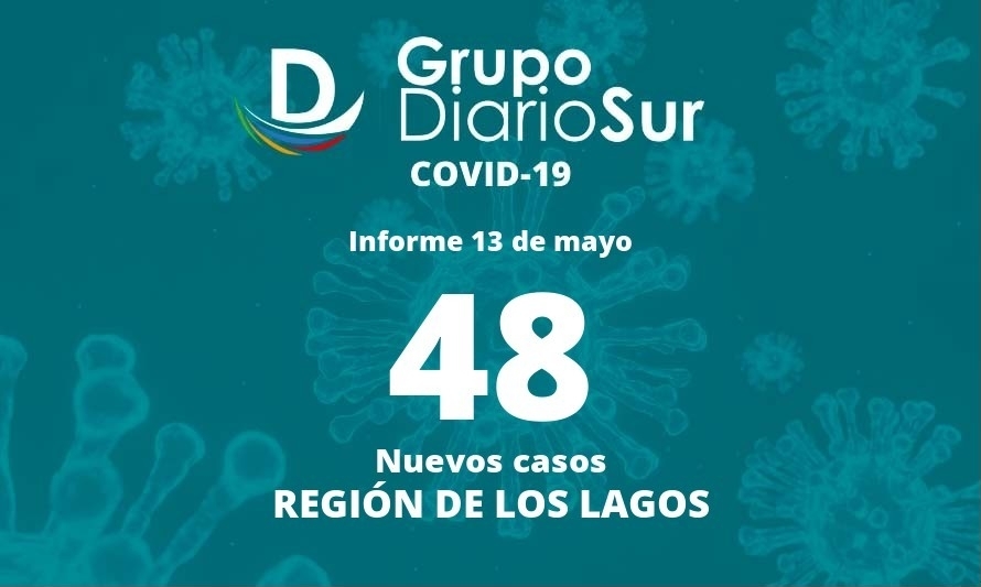 Covid-19: Los Lagos suma un fallecido y leve aumento de casos nuevos 