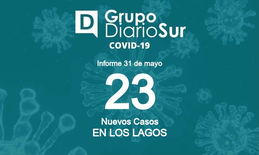 Reporte de martes informó sobre un nuevo fallecido y 23 contagios de covid-19