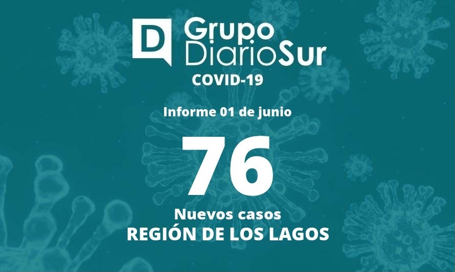 Los Lagos parte junio con alza de casos nuevos de covid-19 