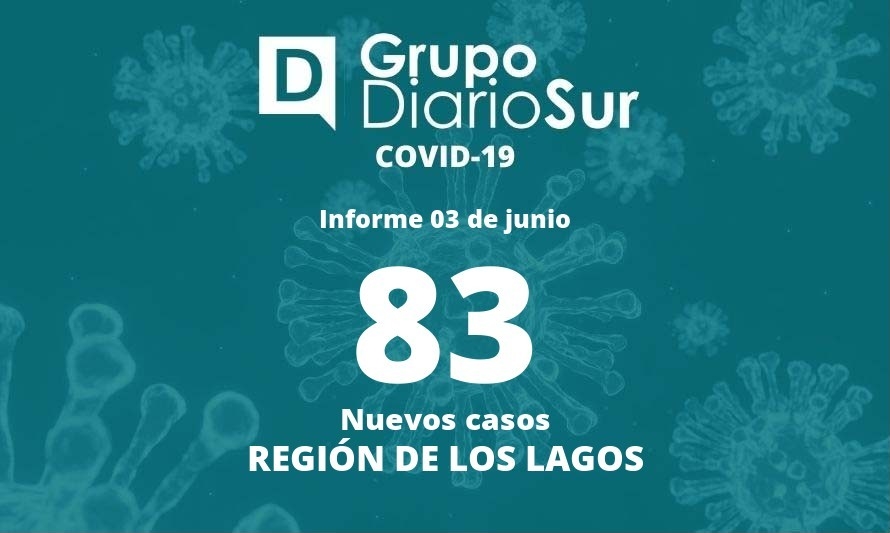 Región de Los Lagos suma un fallecido con covid-19 