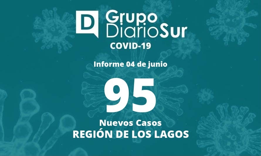 Región de Los Lagos suma 95 contagios de coronavirus y un fallecido