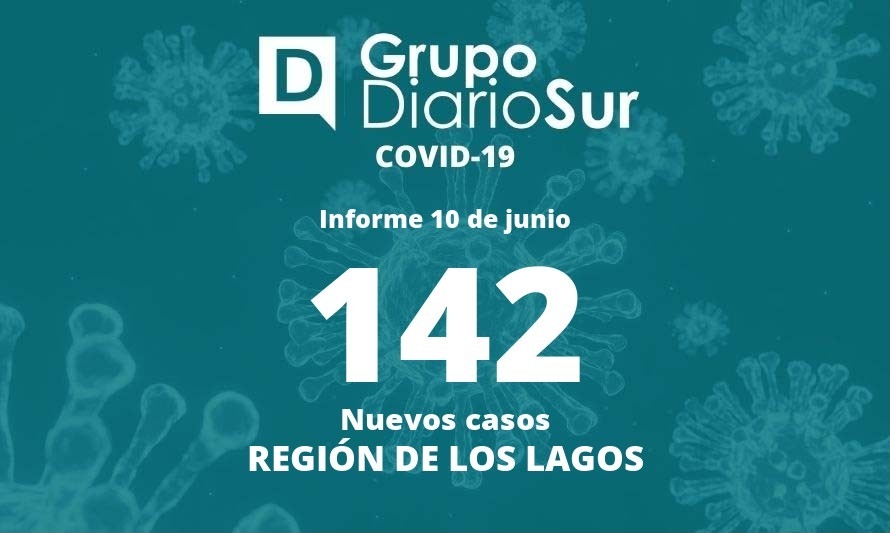 Continúa aumento de casos nuevos y activos de covid-19 en Los Lagos 