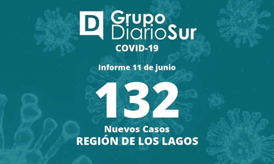 Región de Los Lagos bordea los 500 casos activos de coronavirus