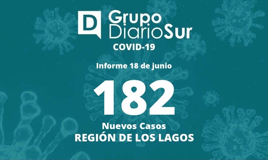 Se mantiene alta cifra de contagios de covid-19 en Los Lagos