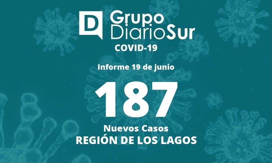 Región de Los Lagos supera los 700 casos activos de coronavirus