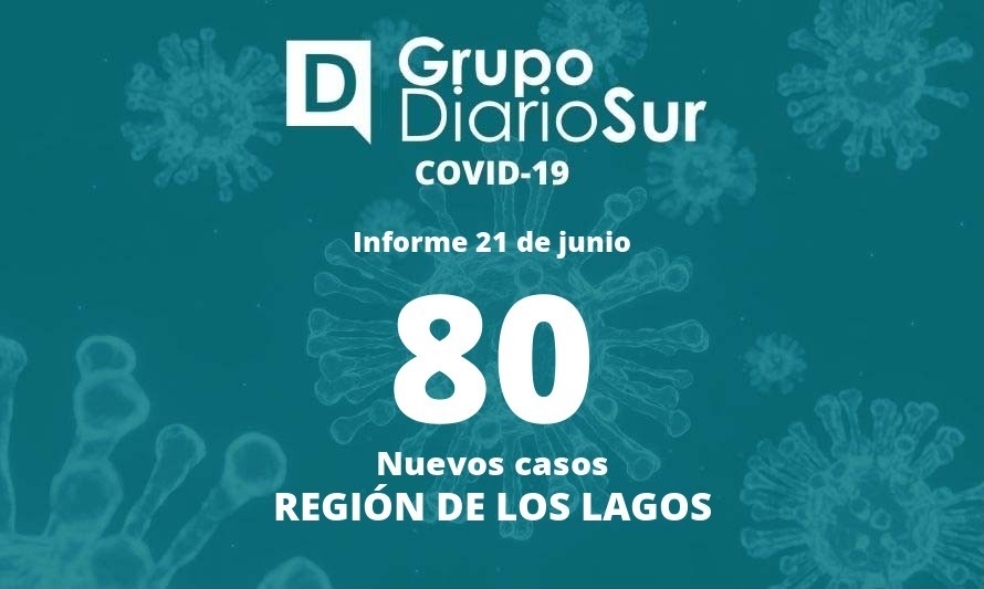 Salud reporta baja en casos nuevos de covid-19 en la región