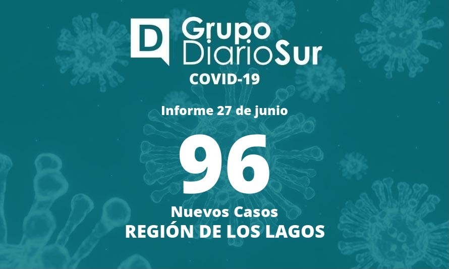 Región de Los Lagos reporta 96 casos nuevos de covid-19