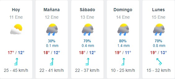 Pronostico para la semana hot sale