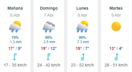 El tiempo en los lagos shop